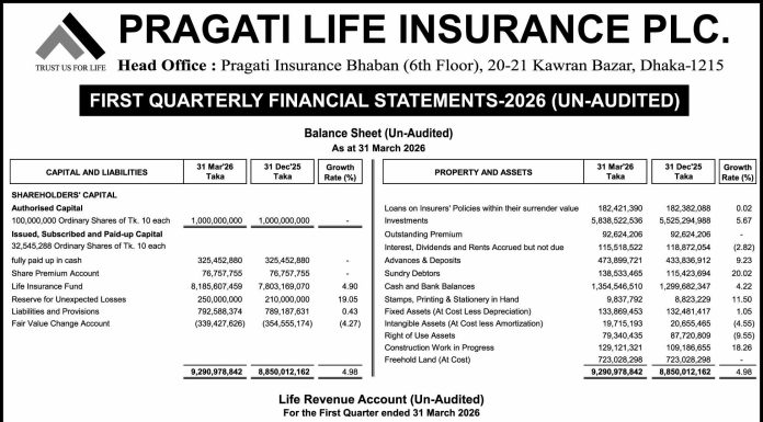 Half Yearly Financial Statement 2026 Pragati Life Insurance PLC